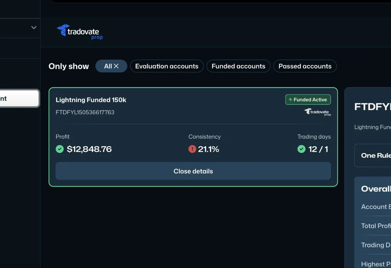 After: +$10,000 profit