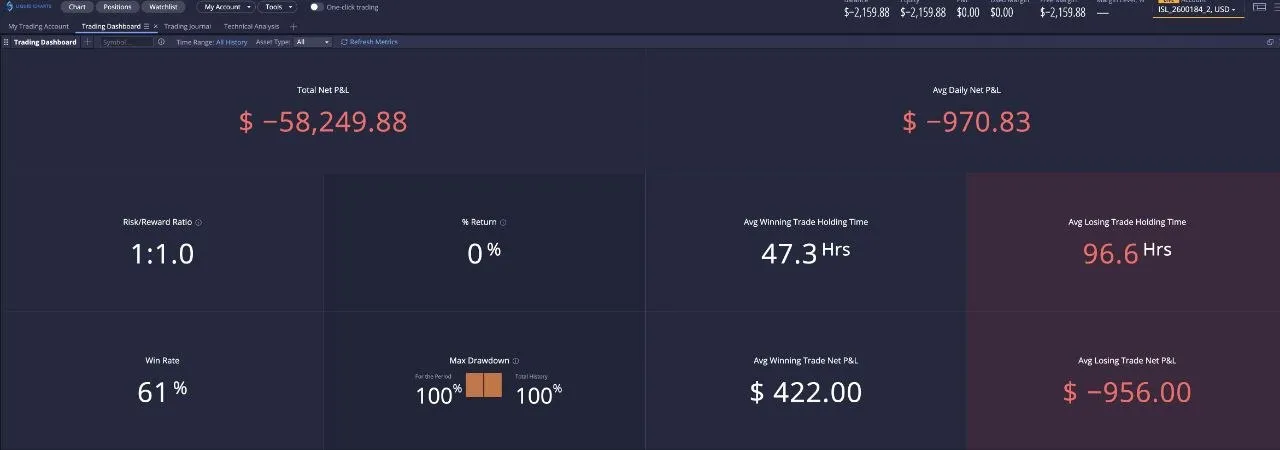 Before: -$80,000 loss